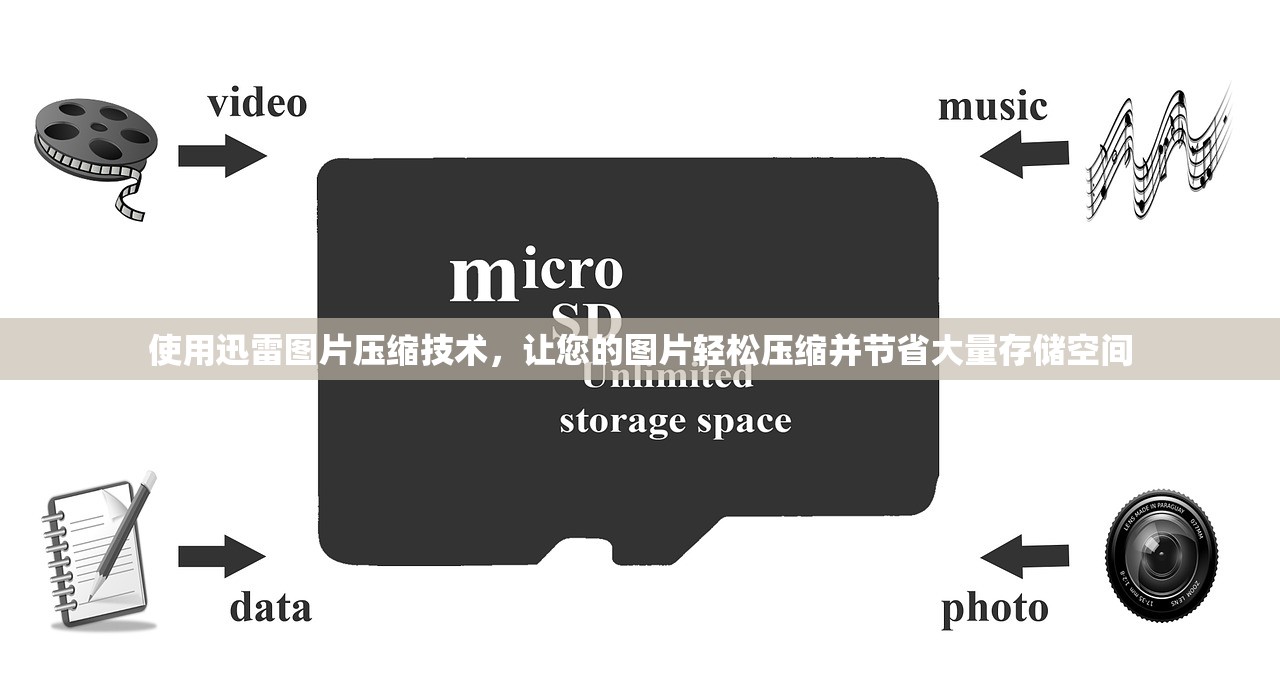 使用迅雷图片压缩技术，让您的图片轻松压缩并节省大量存储空间